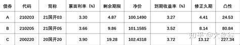 深度！详细分析债券投资策略——子弹策略、杠铃策略和阶梯策略