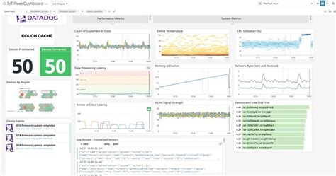 7 Best Iot Device Monitoring Tools Paid And Free