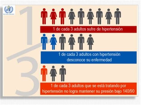 Epidemiologia De La Hipertension Arterial En Mexico