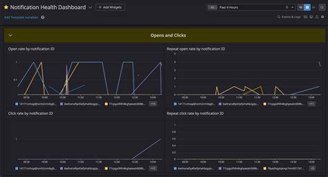 New Datadog integration for Courier notification logs and metrics