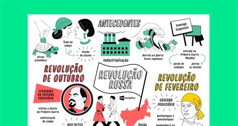 Mapa Mental Revolta Da Vacina - Mapa Mental Revolta da Vacina | História | QQD