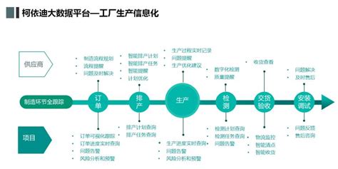 柯利达2021年度业绩说明会