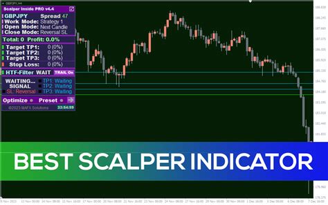 Best Scalper Indicator For Mt4 Download Free Indicatorspot