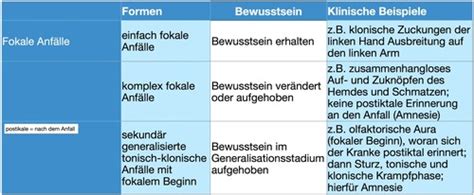 VL 5 Neurologische Erkrankungen Karteikarten Quizlet