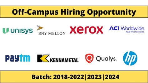 Off Campus Hiring Latest Off Campus Job Drive Apply Now Hiring