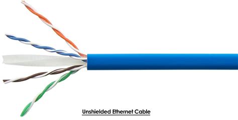 Shielded Vs Unshielded Cable What S The Difference Shine Industry