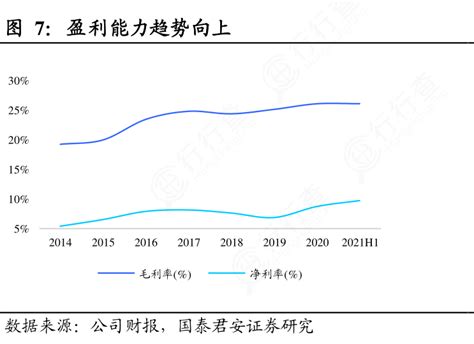 想问下各位网友盈利能力趋势向上的信息行行查行业研究数据库