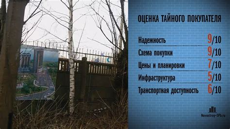 ЖК «Петр Великий и Екатерина Великая» проверен Тайным покупателем ...