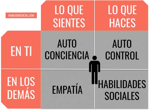 Cómo Desarrollar La Inteligencia Emocional En 10 Pasos