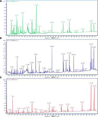 Frontiers Network Pharmacology For Analyzing The Key Targets And