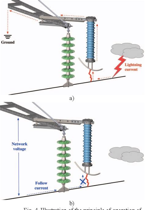 Figure 1 From New Type Of Impulse Quenching Line Lightning Protection Device Semantic Scholar