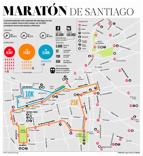 Revisa Ac Los Recorridos Para La Marat N De Santiago Que Se Celebra