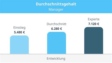 Manager Gehalt • So Viel Verdient Ein Manager · Mit Video