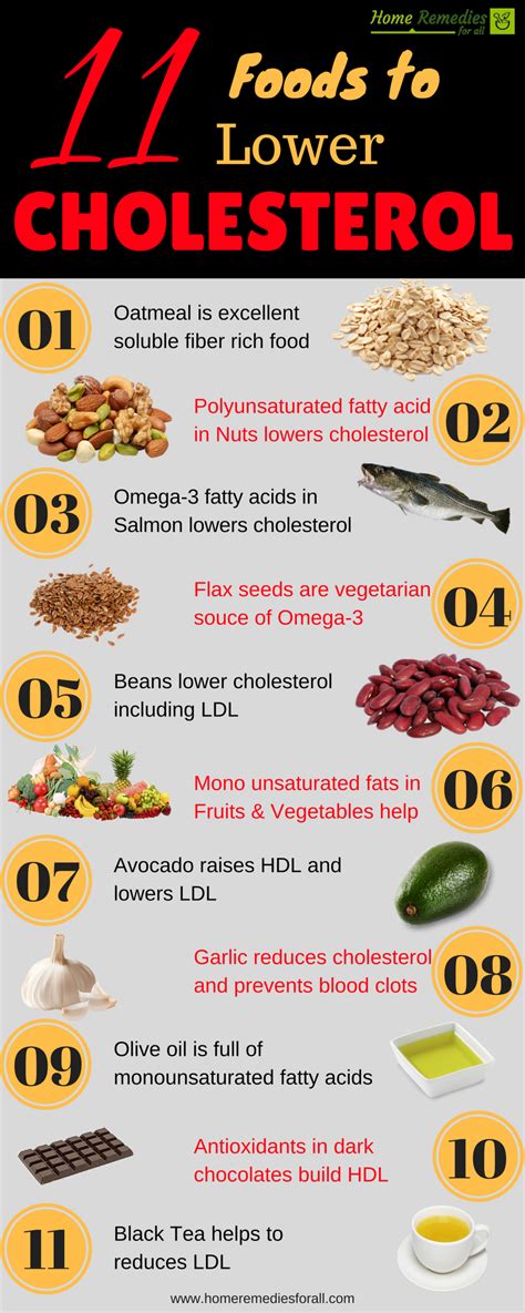 Printable List Of Foods To Lower Cholesterol