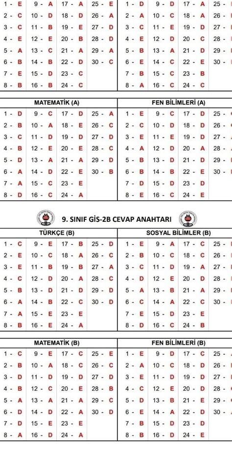 Özdebir Yayınları 9 Sınıf GİS 2 CEVAP ANAHTARI var mı Lütfen sadece