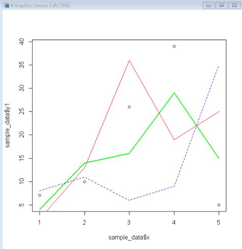 How To Overlay Plots In R GeeksforGeeks