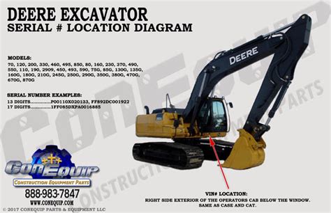 Serial Number Location For Your Deere Excavator