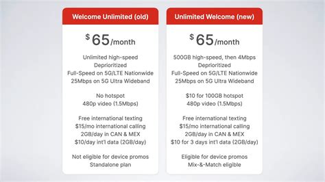 Are Verizon S New Unlimited Plans Worth It 2023