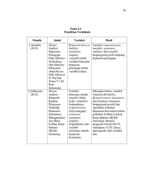 Tabel Penelitian Yang Relevan Dalam Skripsi Imagesee