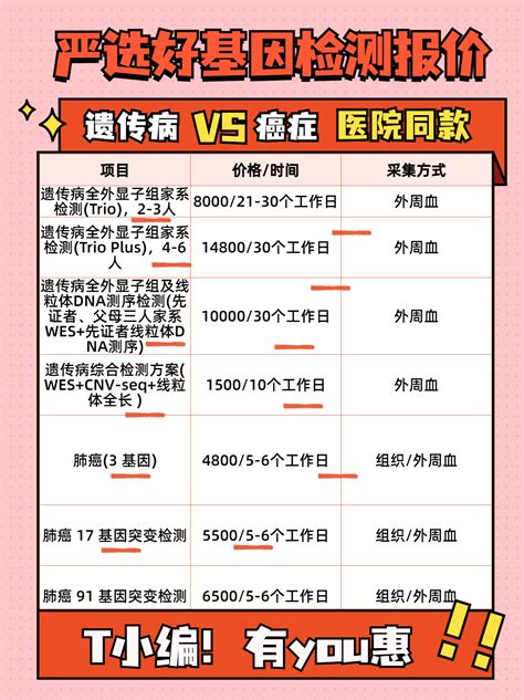 司他夫定药物安全基因检测需要啥材料和条件 严选好基因网