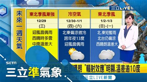 回暖了~ 冷空氣減弱 今起雨緩氣溫升 恢復 西晴東偶雨 日夜溫差逾10度 西半部白天逾20度 入夜仍探13度 │氣象主播陳宥蓉│【三立準氣象】20211229│三立新聞台 Youtube