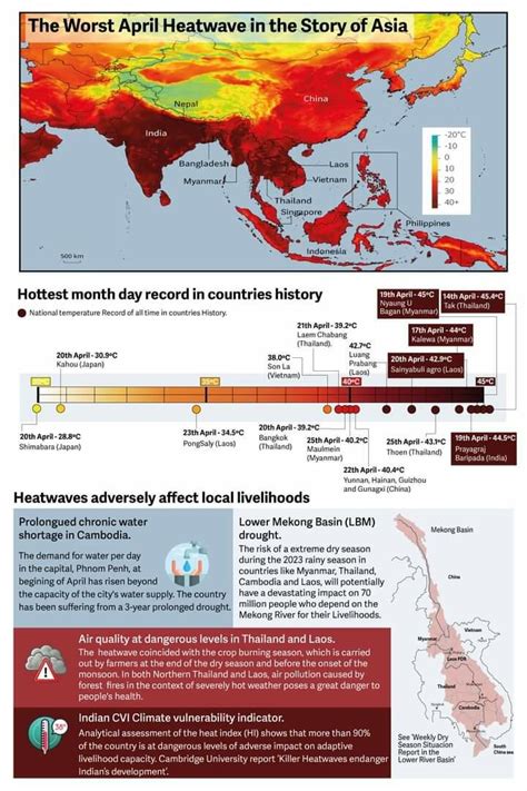 Is El Nino Supercharging Heatwave Across Asia Infinite Unknown