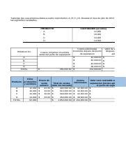 EJERCICIO EN CLASE Xlsx Suponga Que Una Empresa Elabora Cuatro