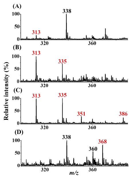 C Shows The Resultant Mass Spectrum Peaks Appeared At Mz 313 335 Download Scientific