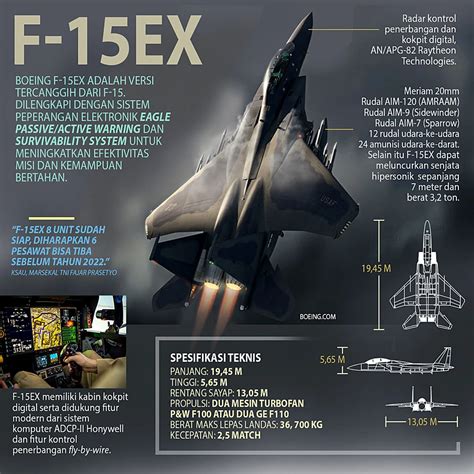 Garuda Militer Persaingan Geopolitik Dibalik Pembelian Jet Tempur F