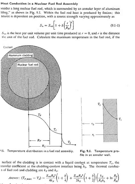 Solved Heat Conduction In A Nuclear Fuel Rod Assembly Noider