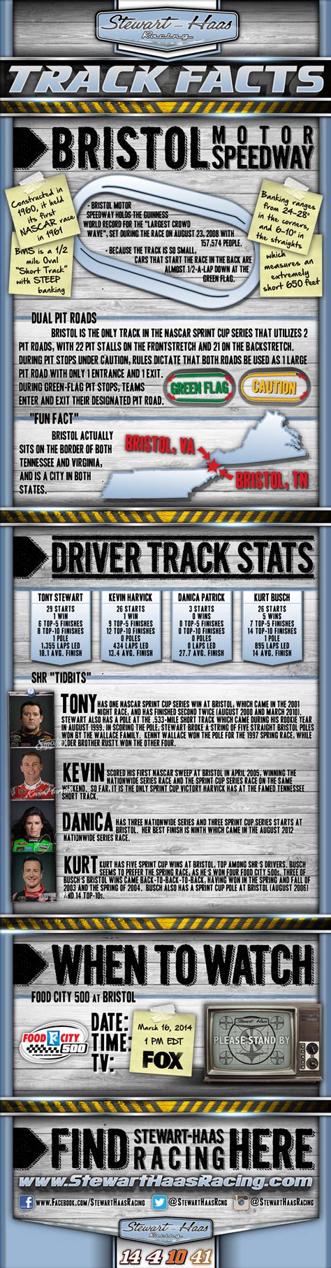 TRACK FACTS Stewart Haas Racing Our Drivers And Bristol Motor