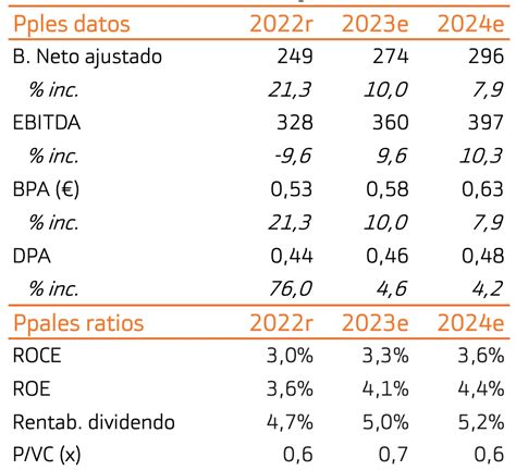 Recomendaciones Ibex Merlin Properties Ofrece Potencial De