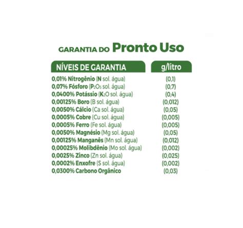 Forth Orquídeas Adubo de Floração Pronto Uso 500 ml Verde Mania