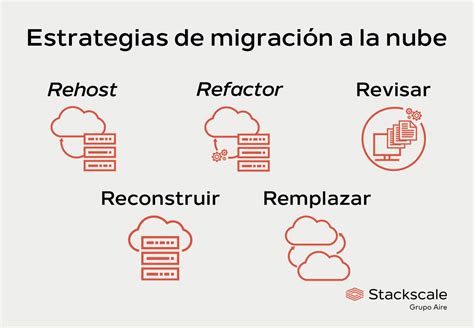 Estrategias De Migraci N A La Nube Y Desaf Os