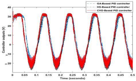 Algorithms Free Full Text Optimal Coronavirus Optimization