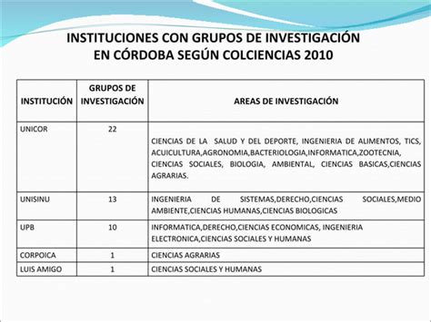 Situacion Actual Y Proyeccion De La Ciencia Ppt