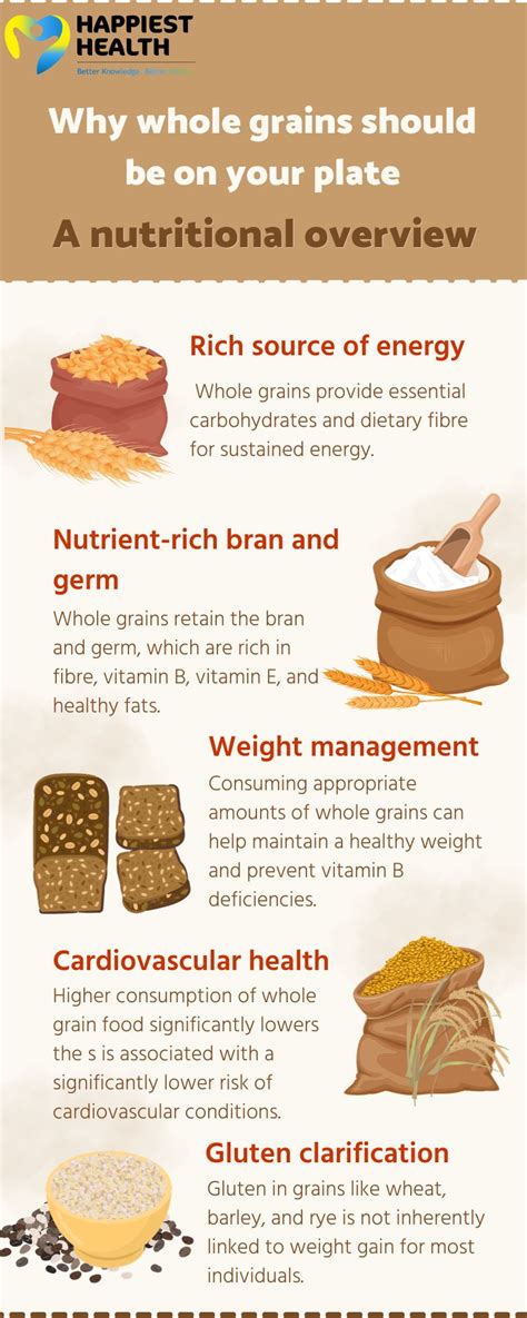 Whole Grains And Their Health Benefits