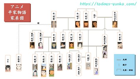 ひとめで分かる！【図説】アニメ平家物語 イラスト付き平家家系図や平家一門の〇盛早見表！