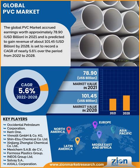 Pvc Market Rigid Pvc Vs Flexible Pvc