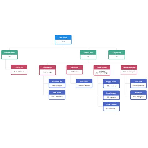 Corporate Organizational Chart