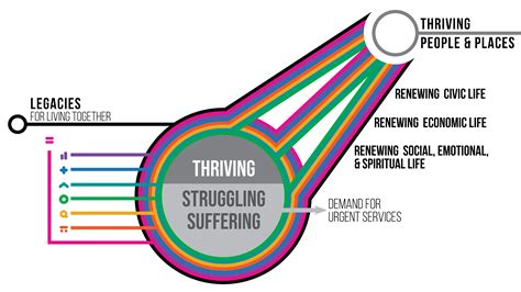 Well Being Trust Releases Thriving Together A Springboard For