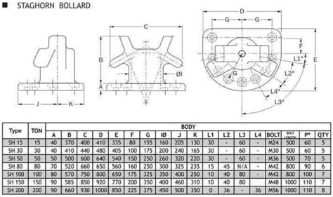 Slp Bollard Menjaga Keamanan Kapal Rubber Fender Rice Hulling Roll