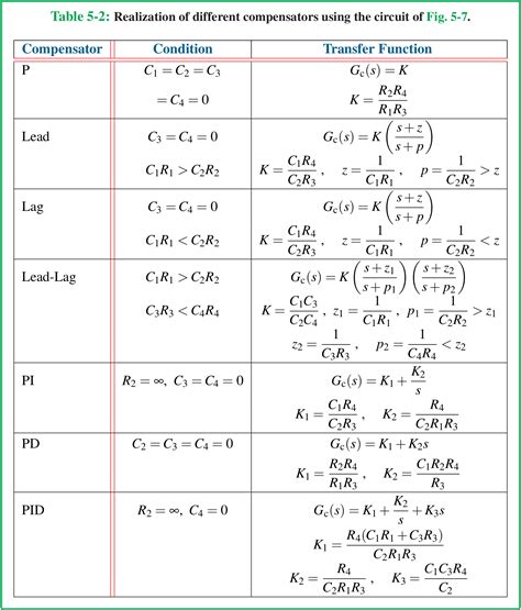 Control Systems: An Introduction by Hassan K. Khalil