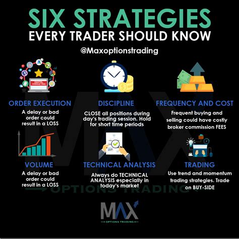 Pin By Hanks Adriano On Trading Coaching Stock Trading Learning