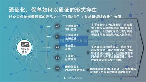 携手区块链，保险科技企业引领行业技术革新 互联网数据资讯网 199it 中文互联网数据研究资讯中心 199it