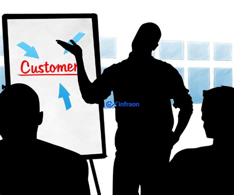 What Are The Must Have Customer Service Skills In 2025 Best Guide