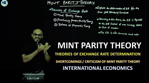 Mint Parity Theory Theories Of Exchange Rate Determination