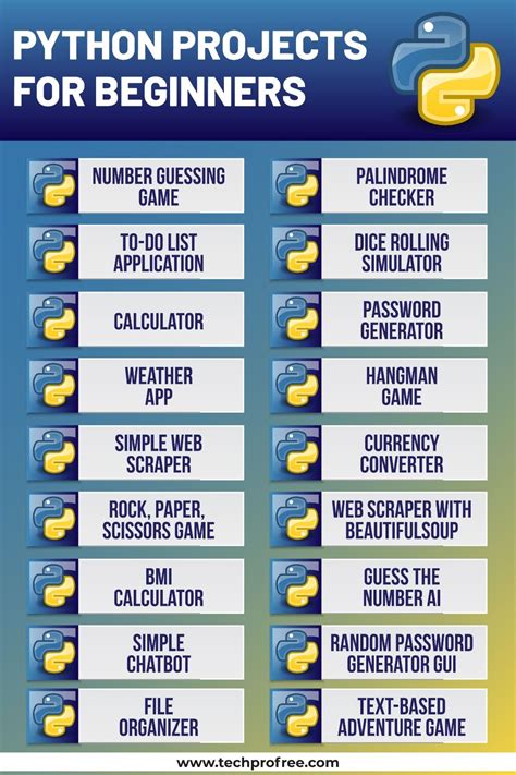 Python Projects Ideas For Beginners Artofit