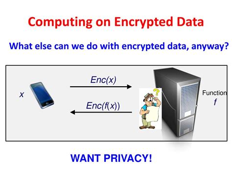 Ppt Homomorphic Encryption What Why And How Powerpoint