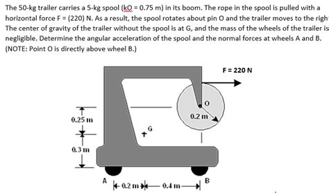 Solved The 50 Kg Trailer Carries A 5 Kg Spool Ko 0 75 M Chegg